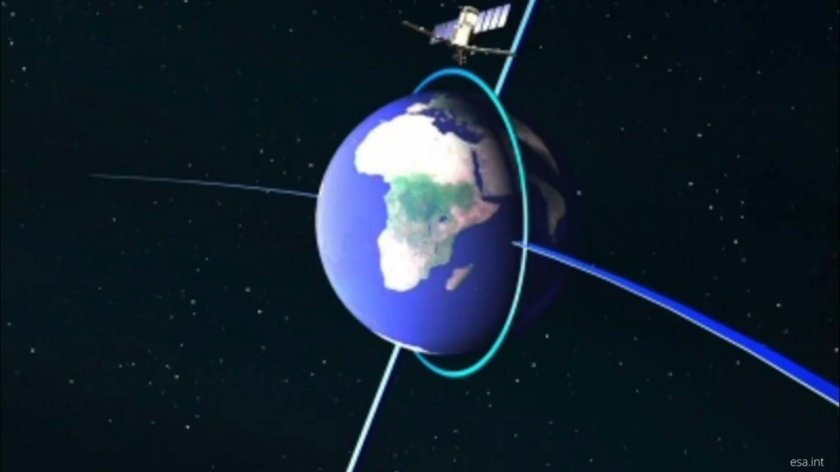 Солнечно синхронная Орбита