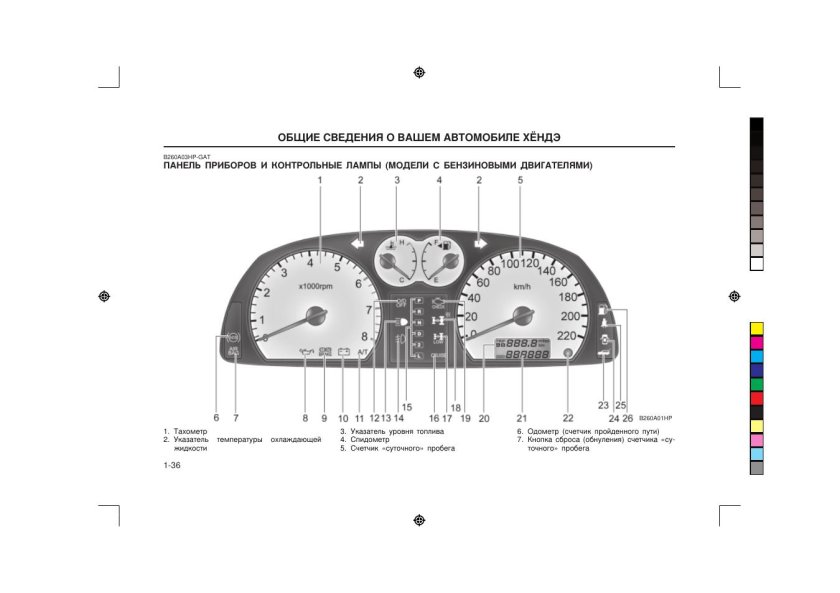 Приборная панель Hyundai Terracan 2.5