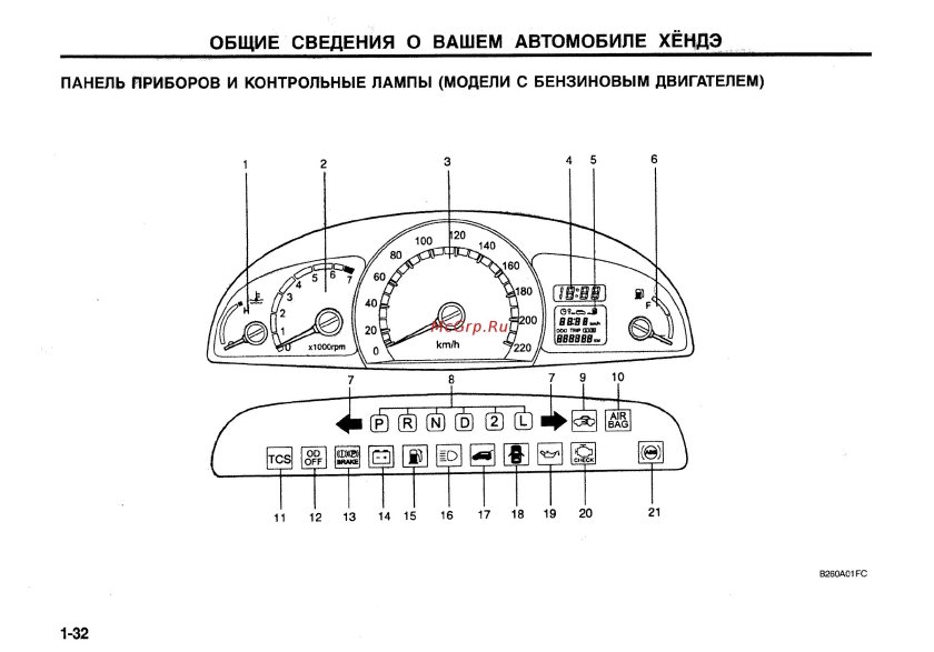 Hyundai HD 78 расшифровка приборной панели