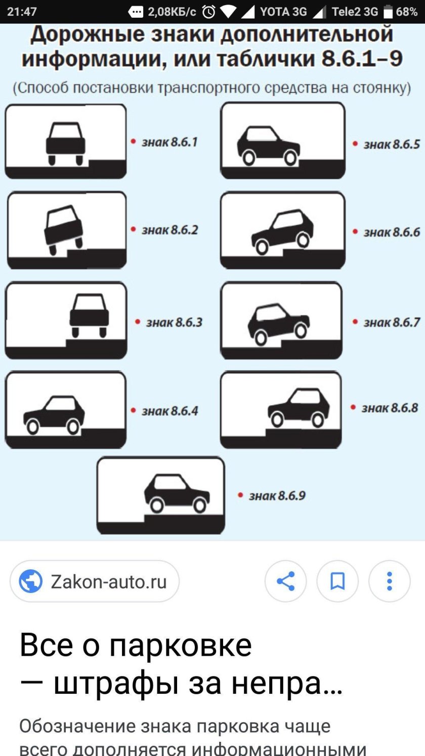 Знаки парковки ПДД 8.6.1