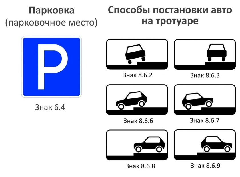 Знак парковки