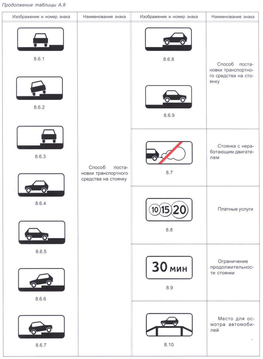 Знаки ПДД парковки и стоянки