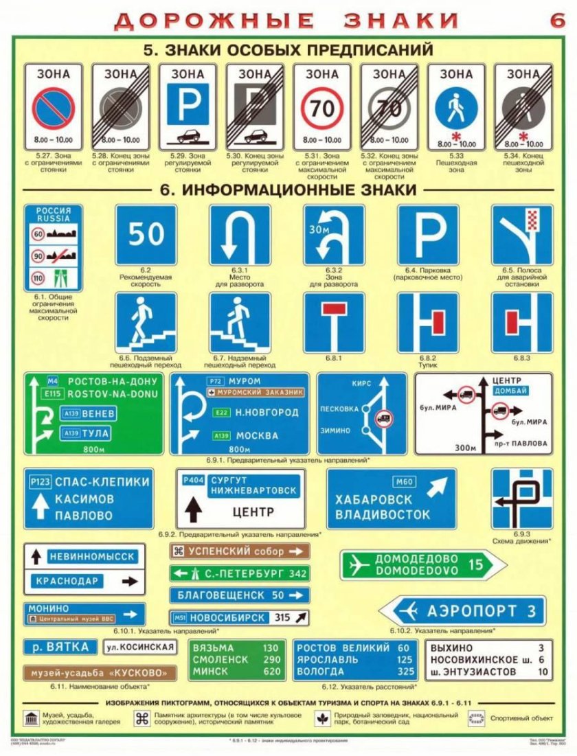 Дорожные знаки