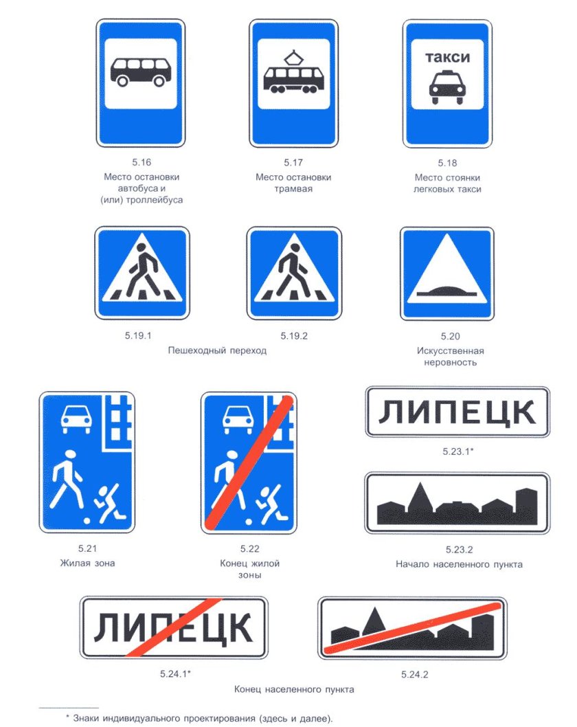 Знаки дорожные по ГОСТ р52289-2004