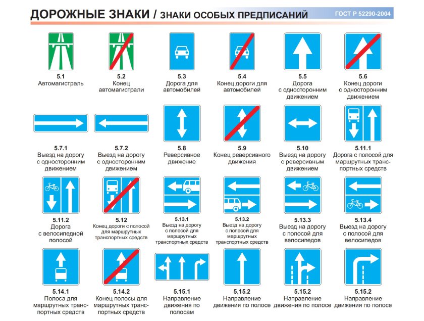 Знаки особых предписаний ПДД 2021