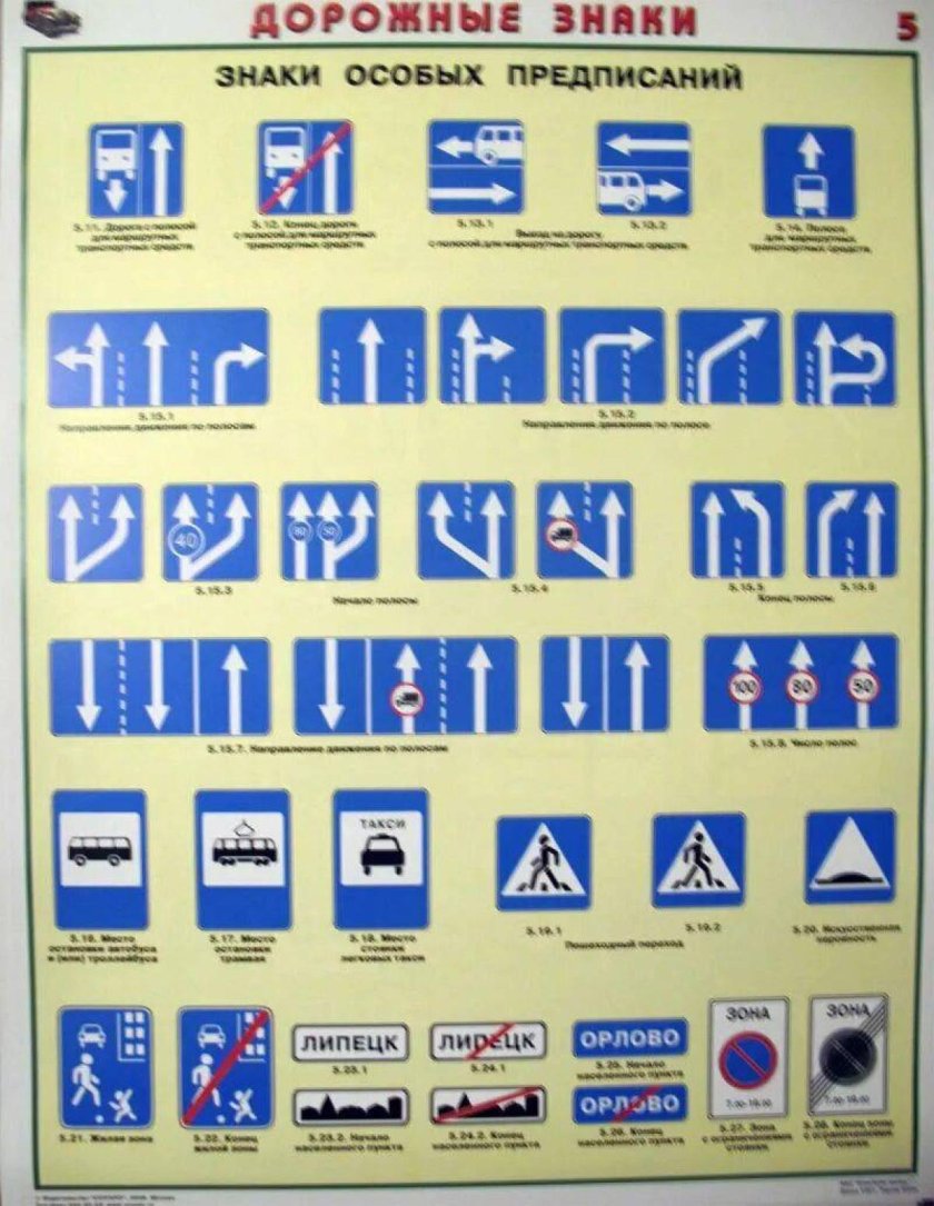 Дорожные знаки