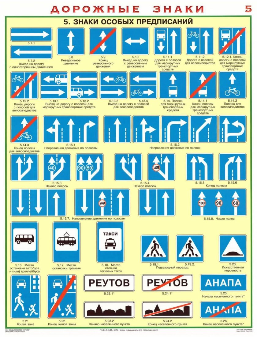 Знаки особых предписаний ПДД 2021