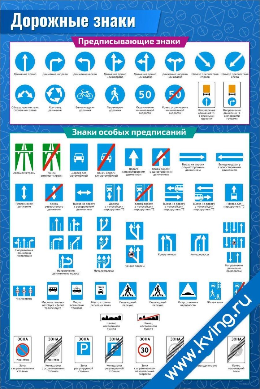 Предписывающие знаки