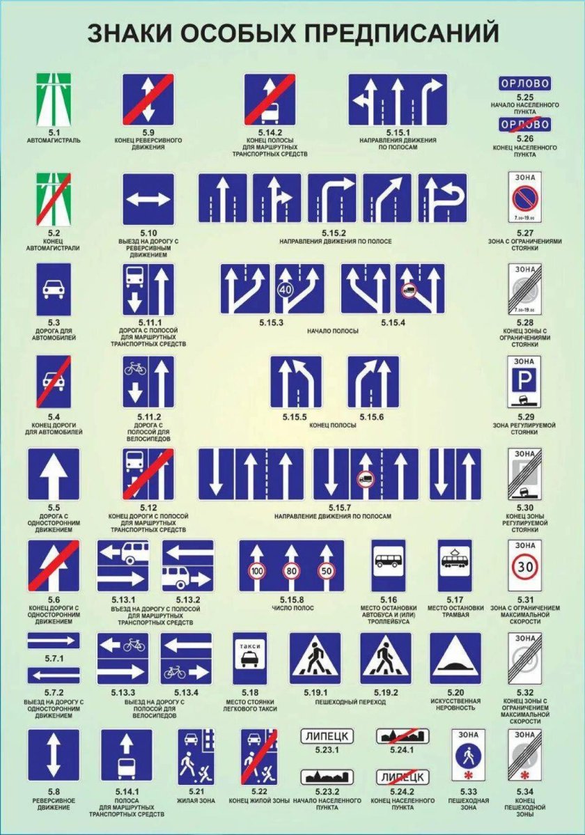 Знаки особых предписаний ПДД 2021