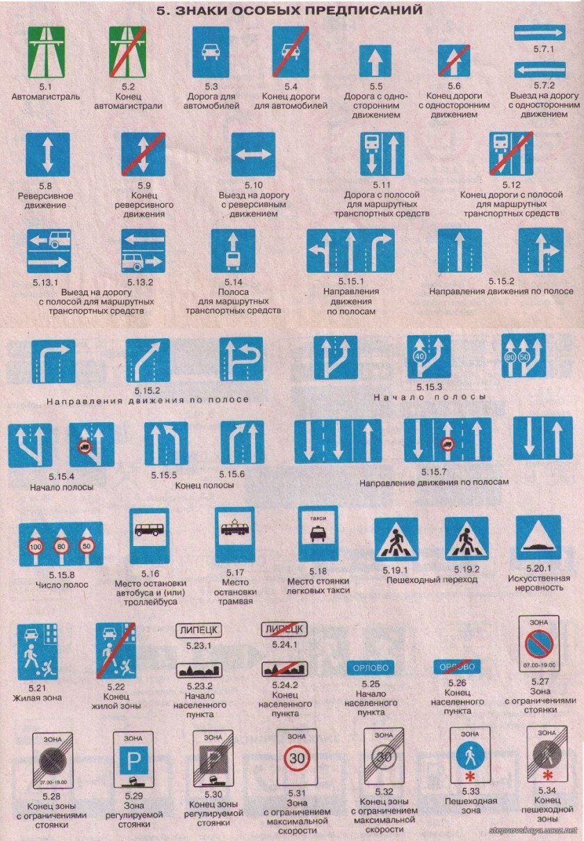 Знаки особых предписаний дорожного движения 2020