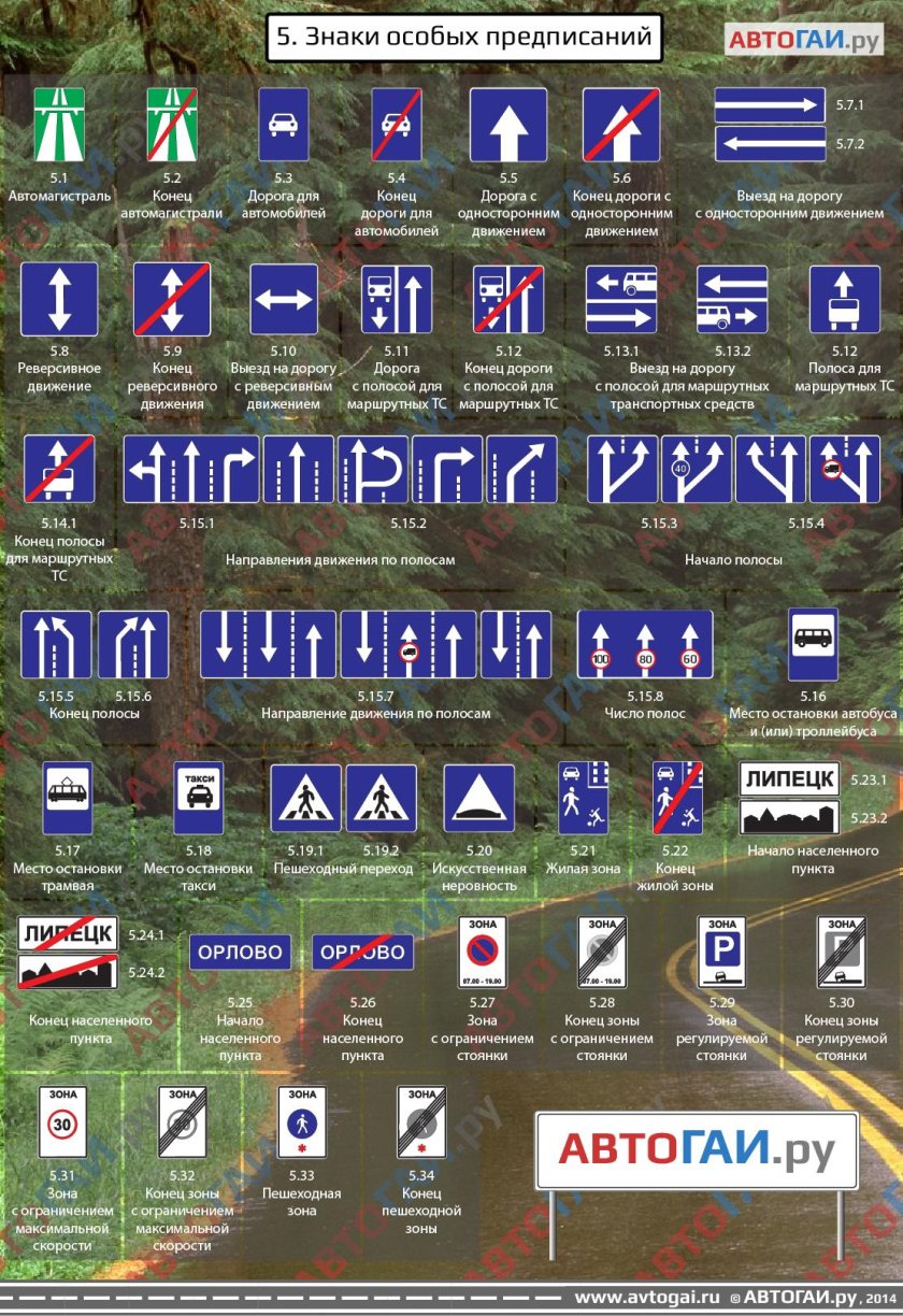 Дорожные знаки