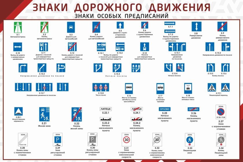 Знаки особых предписаний дорожного движения