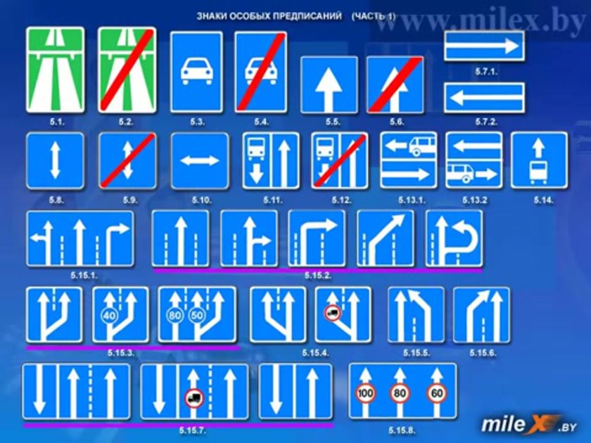 Знаки особых предписаний дорожного движения 2023