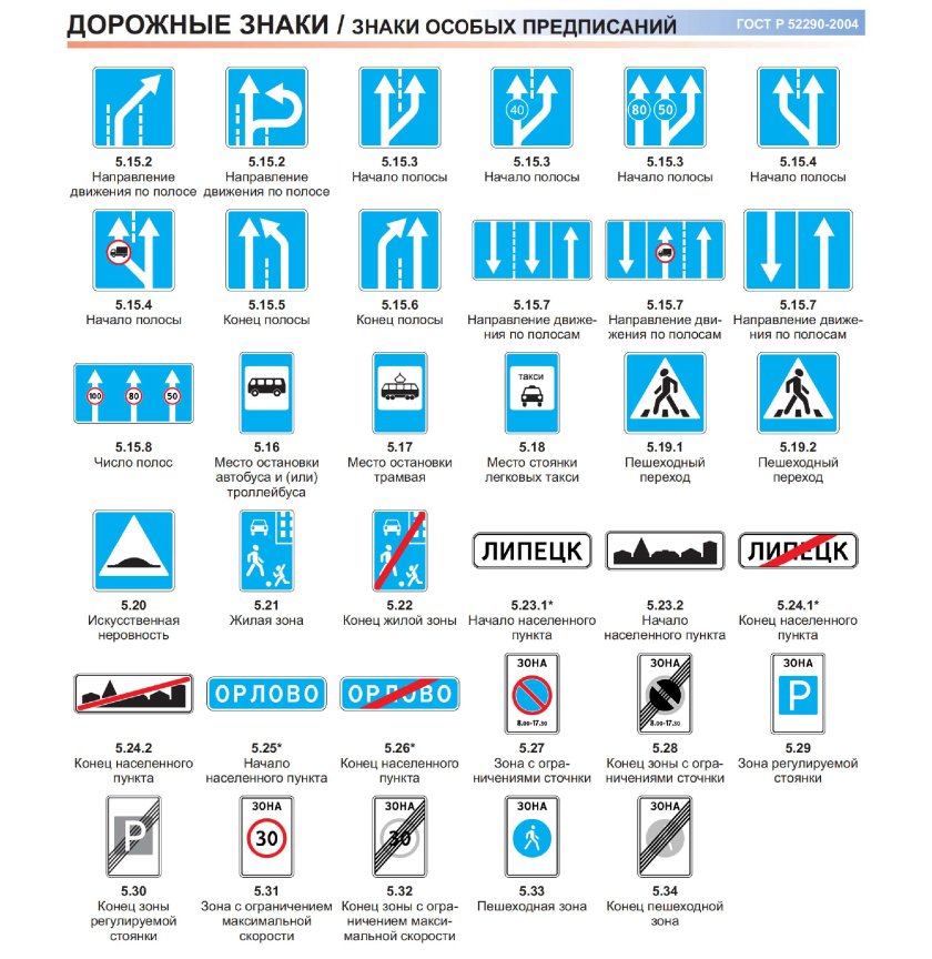 Знаки особых предписаний ПДД 2021
