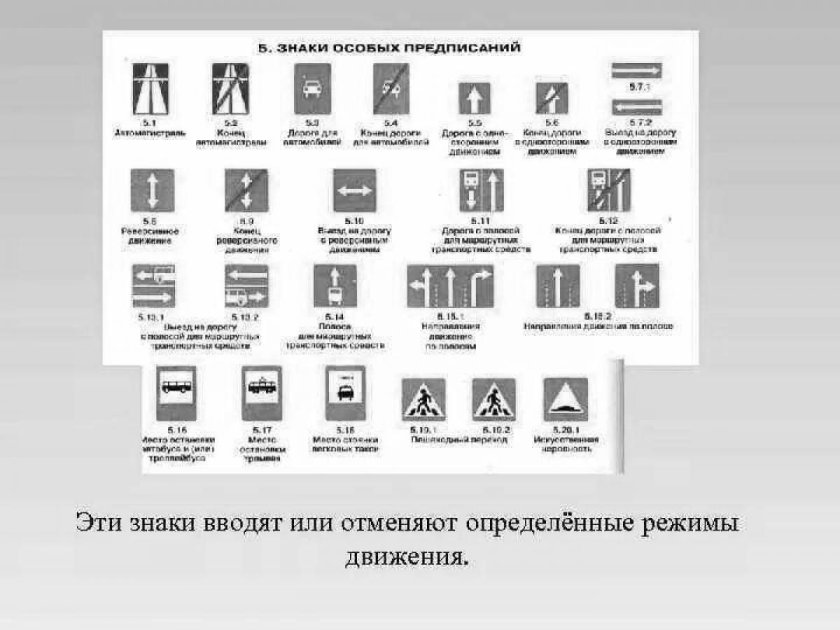 Знаки особых предписаний дорожного движения 2021