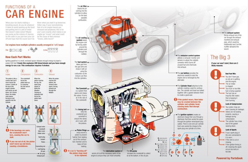 Общее устройство двигателя