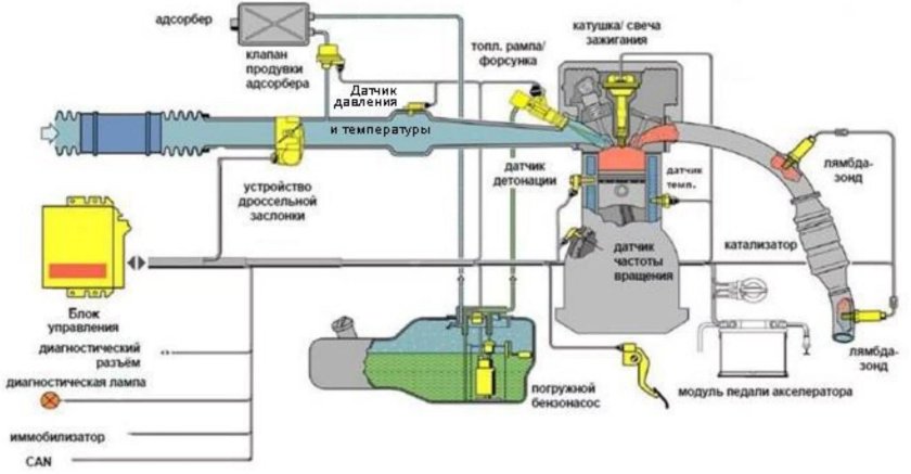 Система питания ДВС схема инжектор