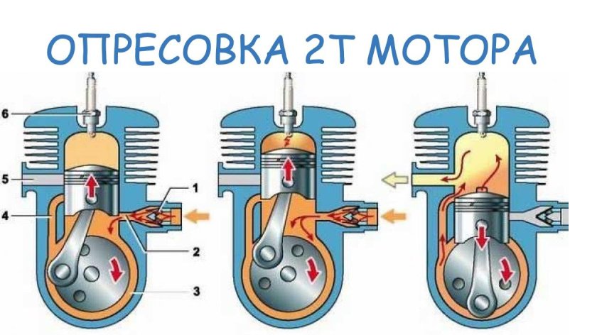 Принцип работы ДВС 2 тактного