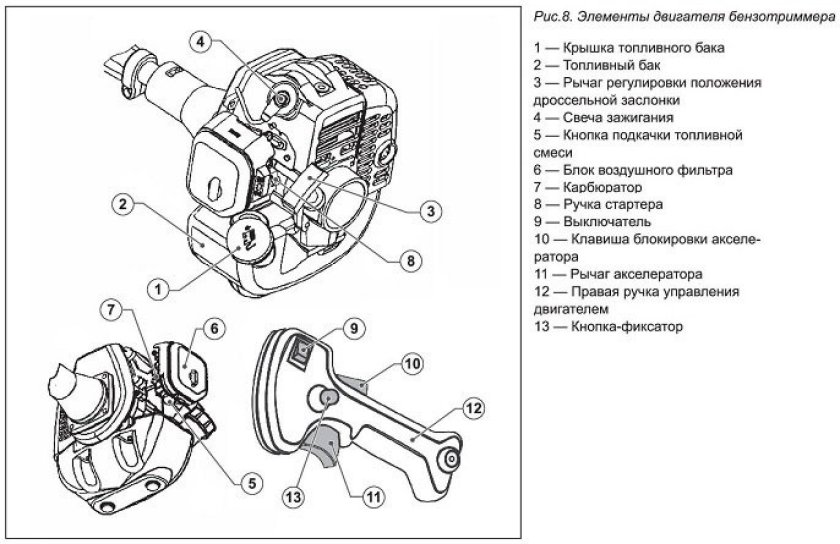 Схема двигателя триммера бензинового