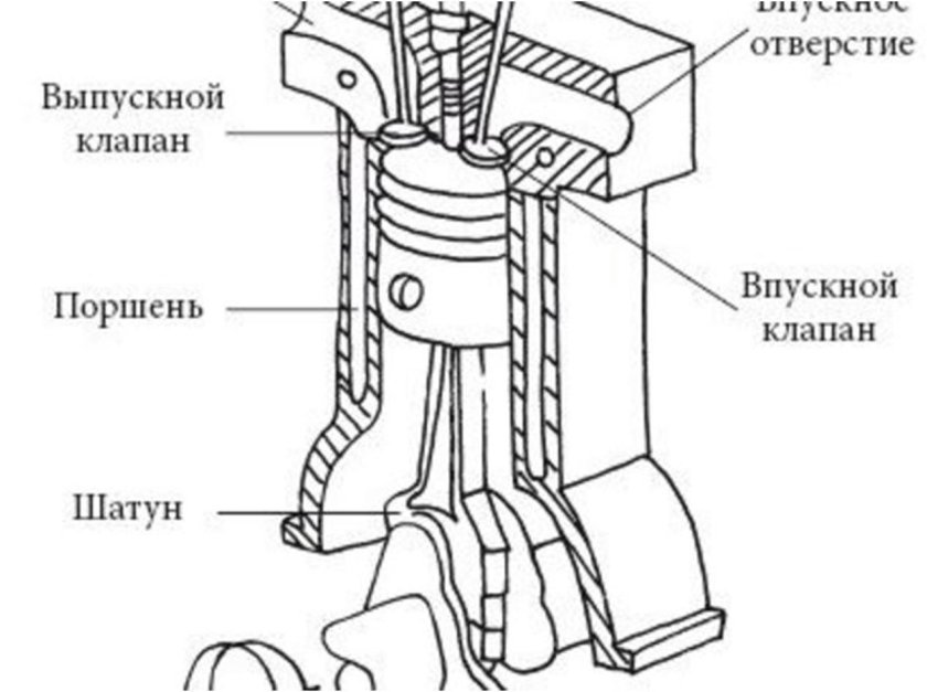 Схема дизельного двигателя внутреннего сгорания