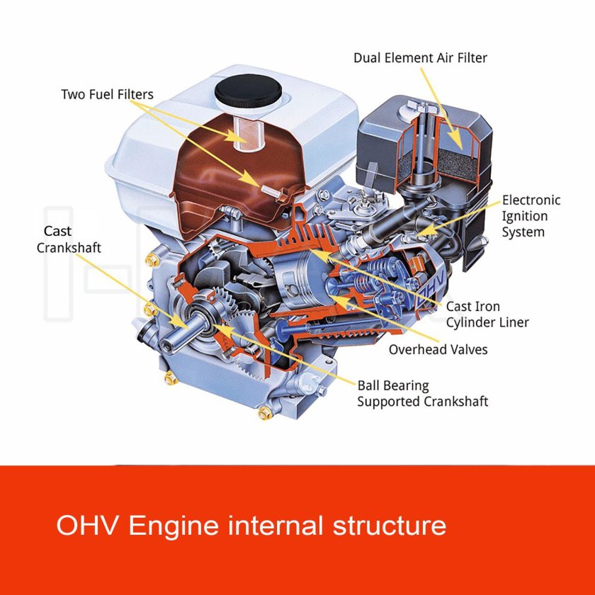 Двигатель для мотоблока Honda gx200