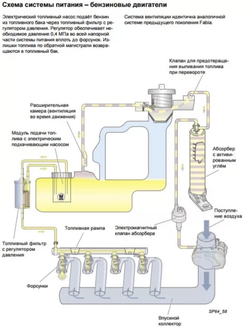 Топливная система Фабия 2 1.4