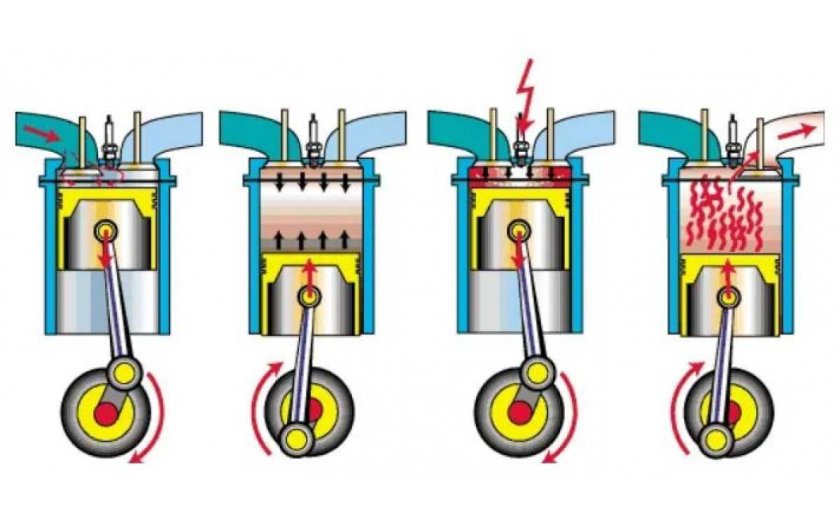 Ход поршня 4 тактного двигателя