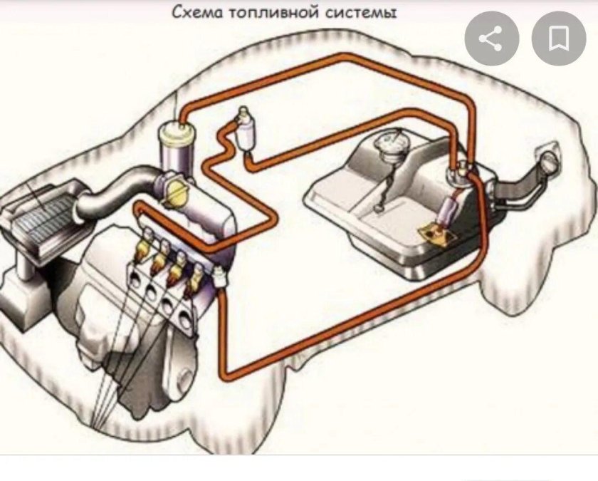 Схема работы топливной системы инжекторного двигателя