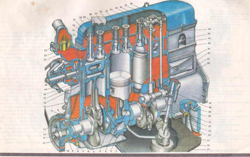 Мотор УАЗ 417 В разрезе