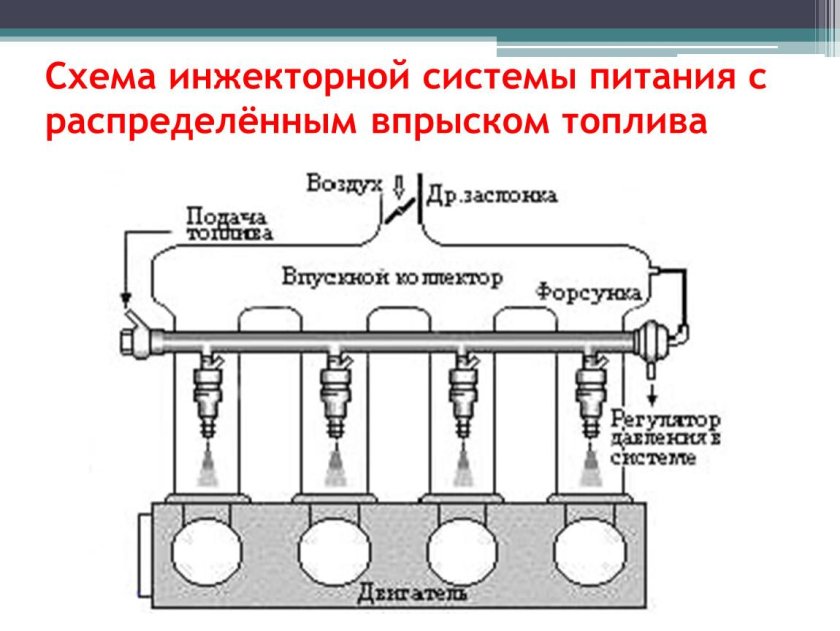 Схема системы распределенного впрыска топлива