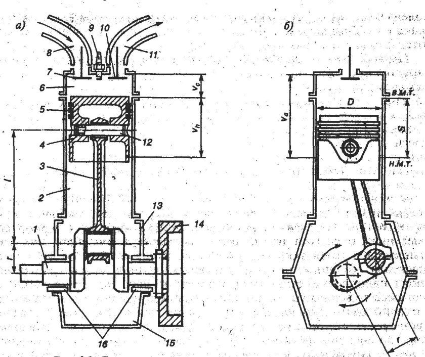 Поршень двигателя внутреннего сгорания схема