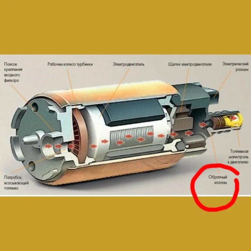 Принцип действия топливного насоса инжекторного двигателя