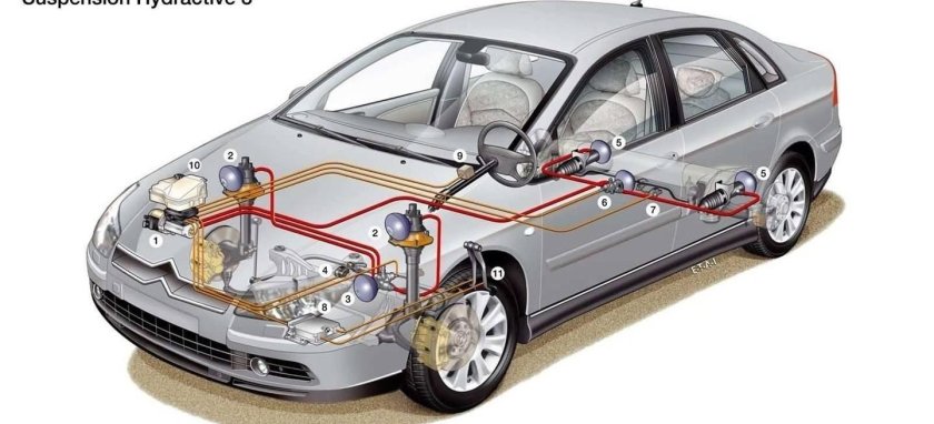 Гидравлическая система Ситроен с5