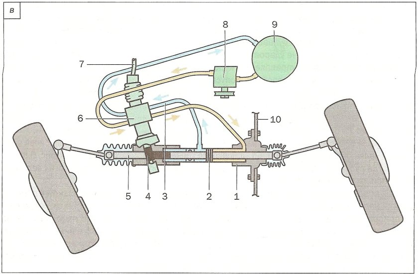 Схема гидравлического усилителя рулевого управления