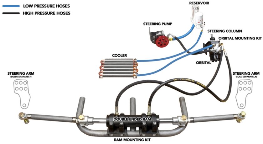 Гидрообъемное рулевое управление схема