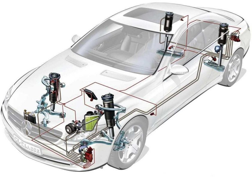 Принцип работы пневматической подвески автомобиля