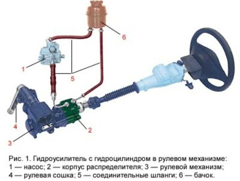 Система гидроусилителя руля Газель Некст