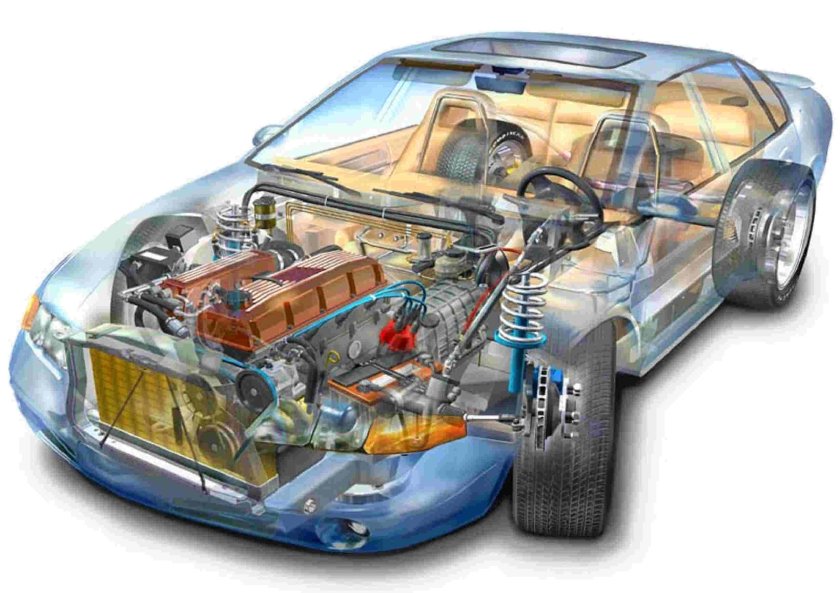 Из чего состоит автомобиль