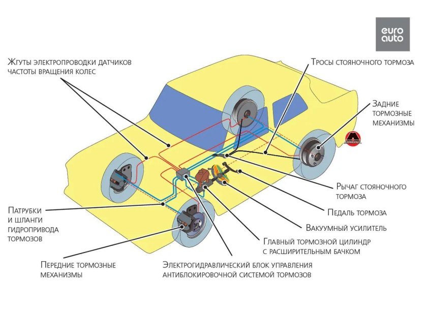 Гидравлическая тормозная система автомобиля