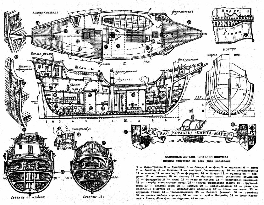 Корабль Колумба Санта Мария модель чертежи