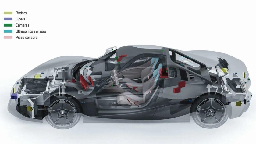 Римак Невера двигатель