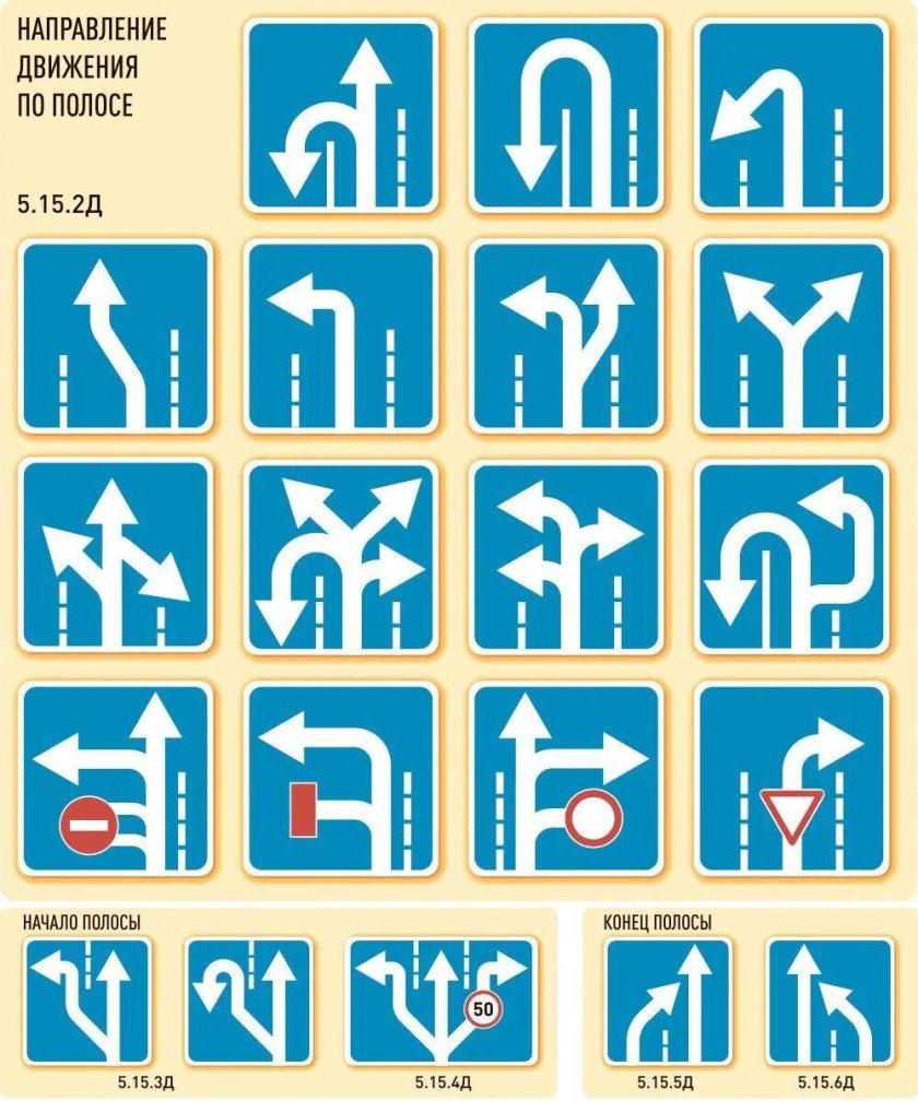 Направление движения по полосам