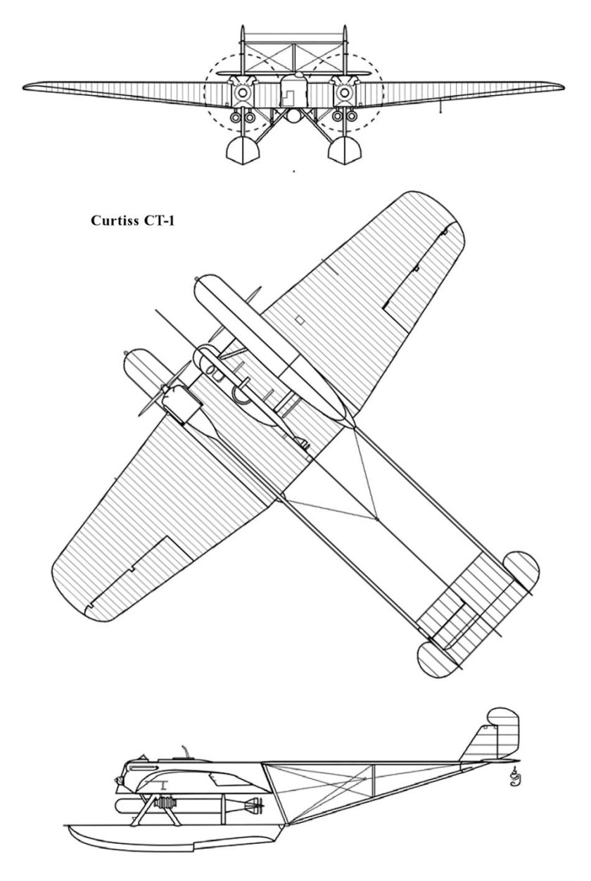 Гидроплан Кертисс