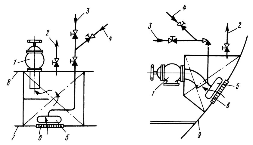 Кингстонный ящик на судне это