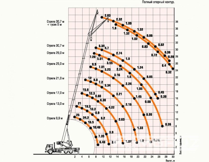 Автокран Ивановец КС-45717-2р Air