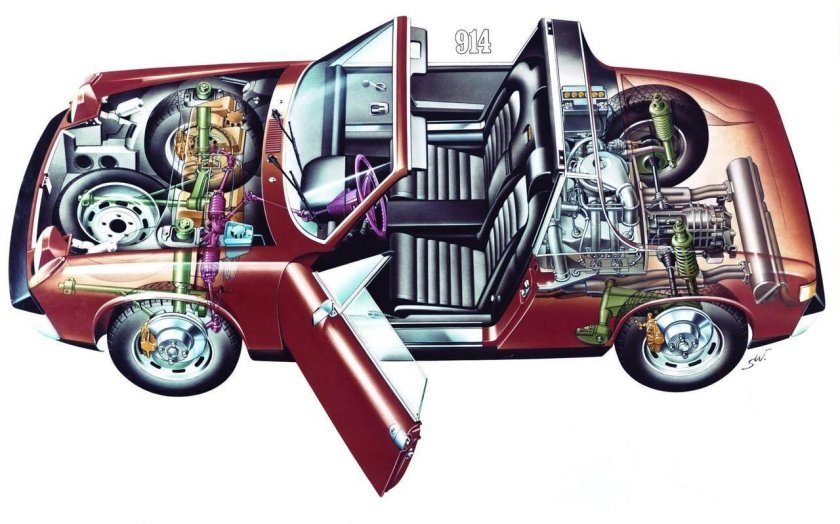 Порше 914 двигатель