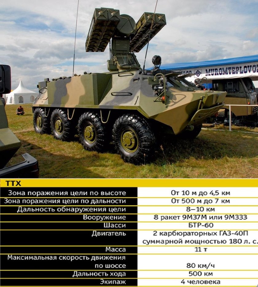 9a35м2 «стрела-10м2»