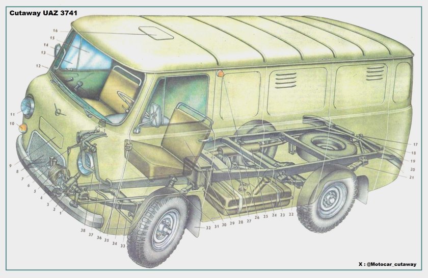 УАЗ 452 чертеж