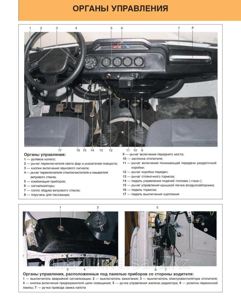 Рычаги управления УАЗ 31512