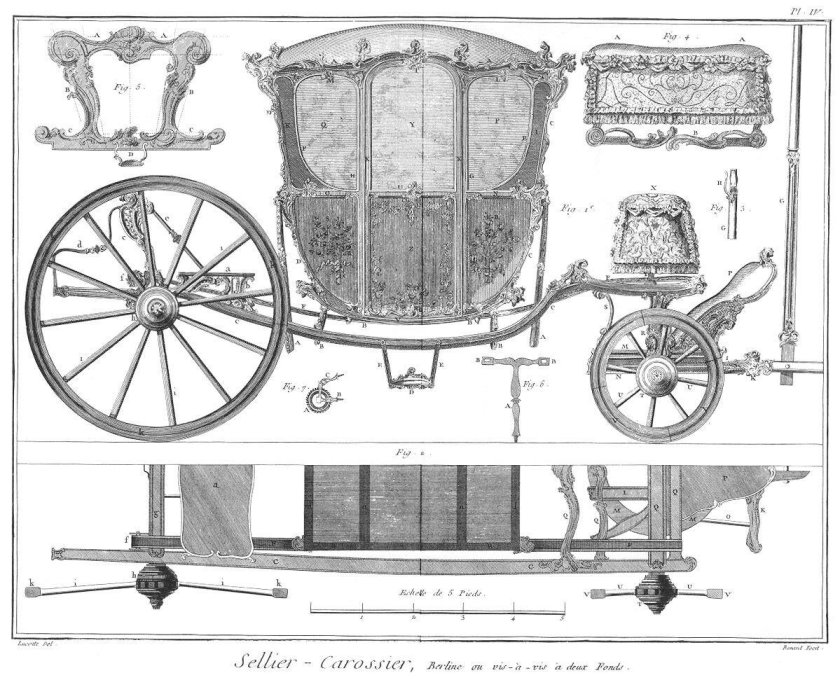 Схема кареты 19 века